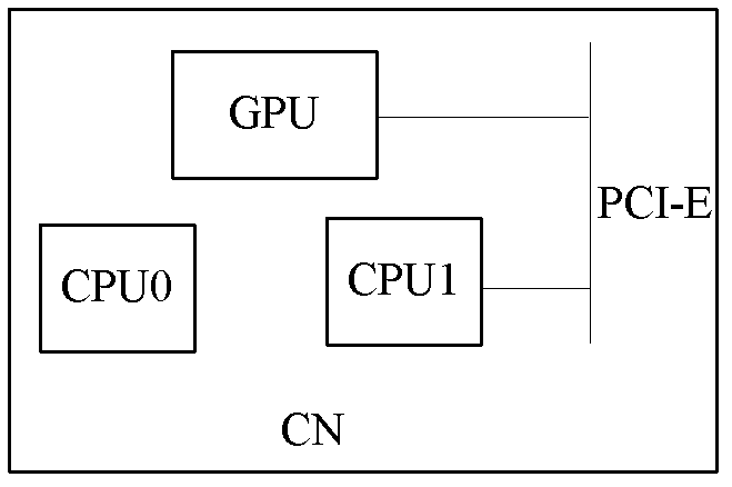 Shared memory based method for realizing multiprocess GPU (Graphics Processing Unit) sharing
