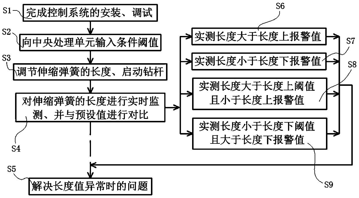 Control method used for while-drilling tube following pile machine