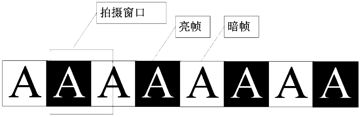 Anti-candid method and system suitable for display device