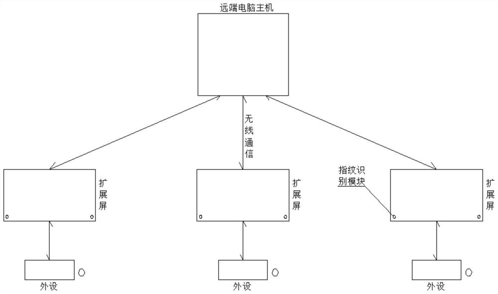 Computer extended display screen system