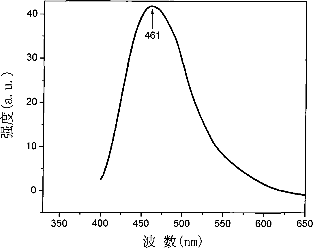 Blue light luminescent material with organic-inorganic hybrid structure, preparation method and application thereof