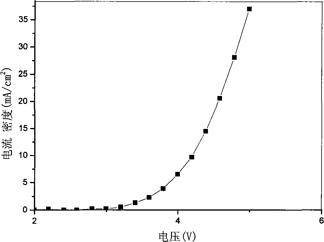 Blue light luminescent material with organic-inorganic hybrid structure, preparation method and application thereof