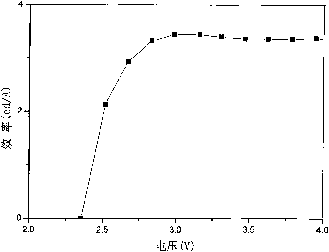 Blue light luminescent material with organic-inorganic hybrid structure, preparation method and application thereof