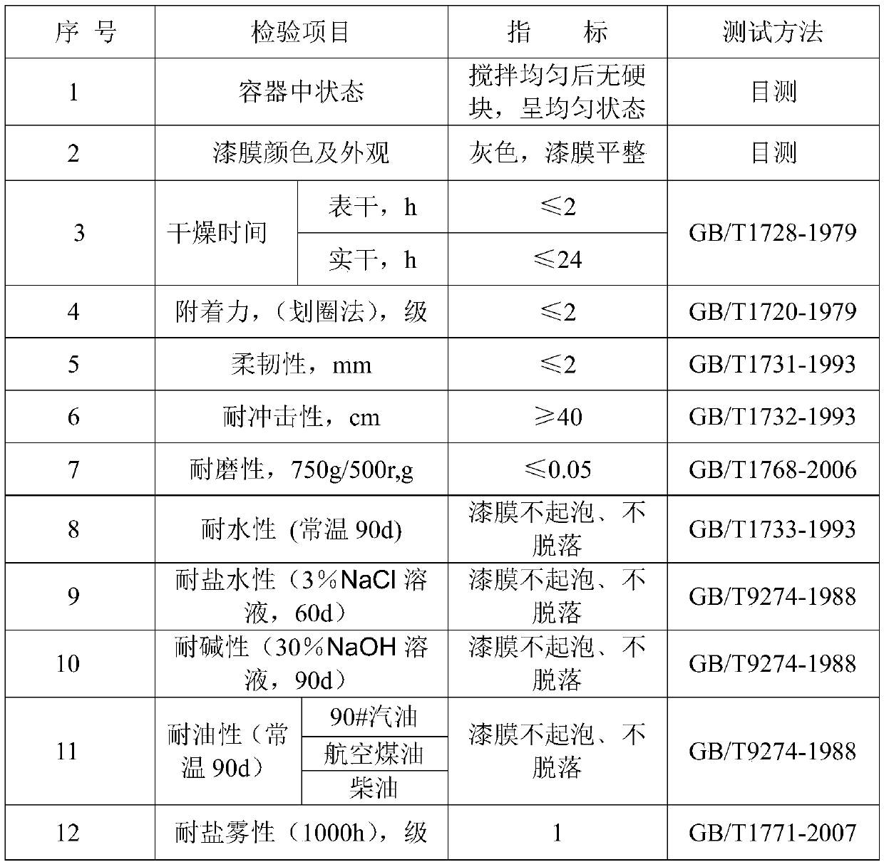 A kind of water-based epoxy anticorrosion coating on concrete surface