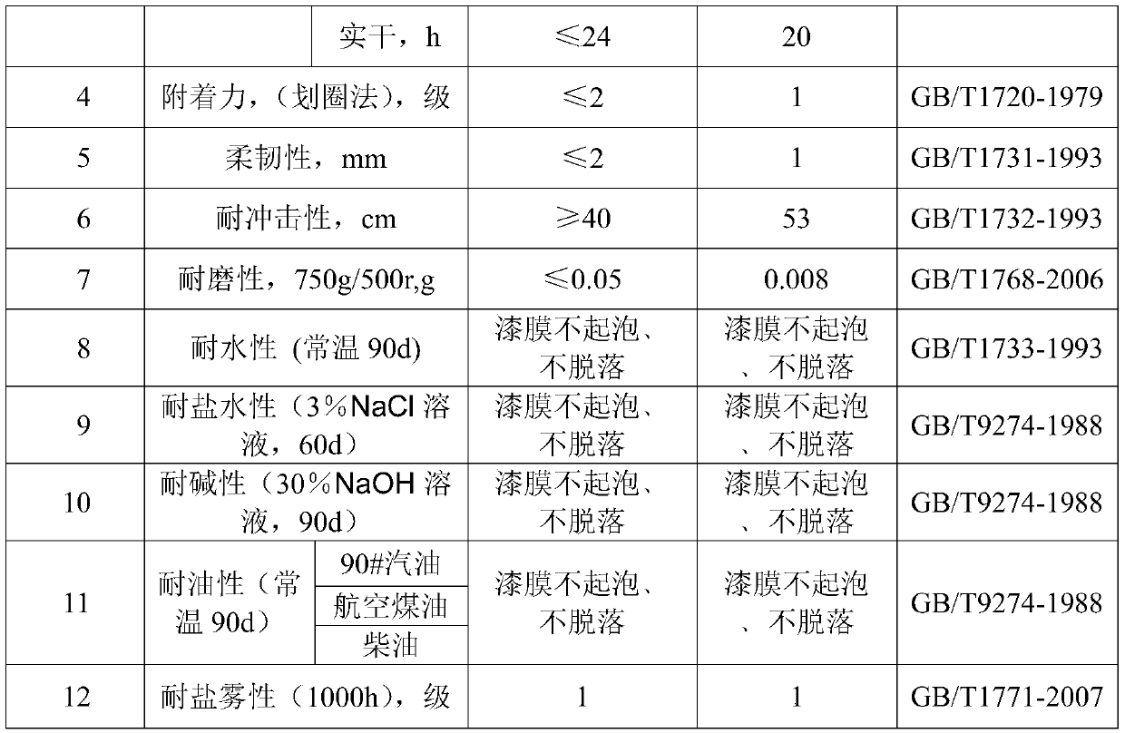 A kind of water-based epoxy anticorrosion coating on concrete surface