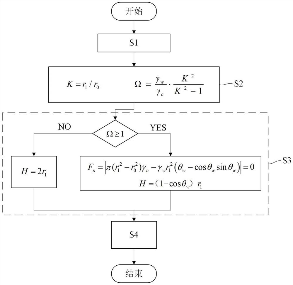 Rock pipe-jacking construction method for reducing resistance through underground water buoyancy