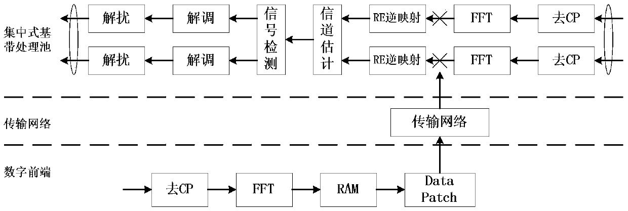 A wireless access system based on c-ran