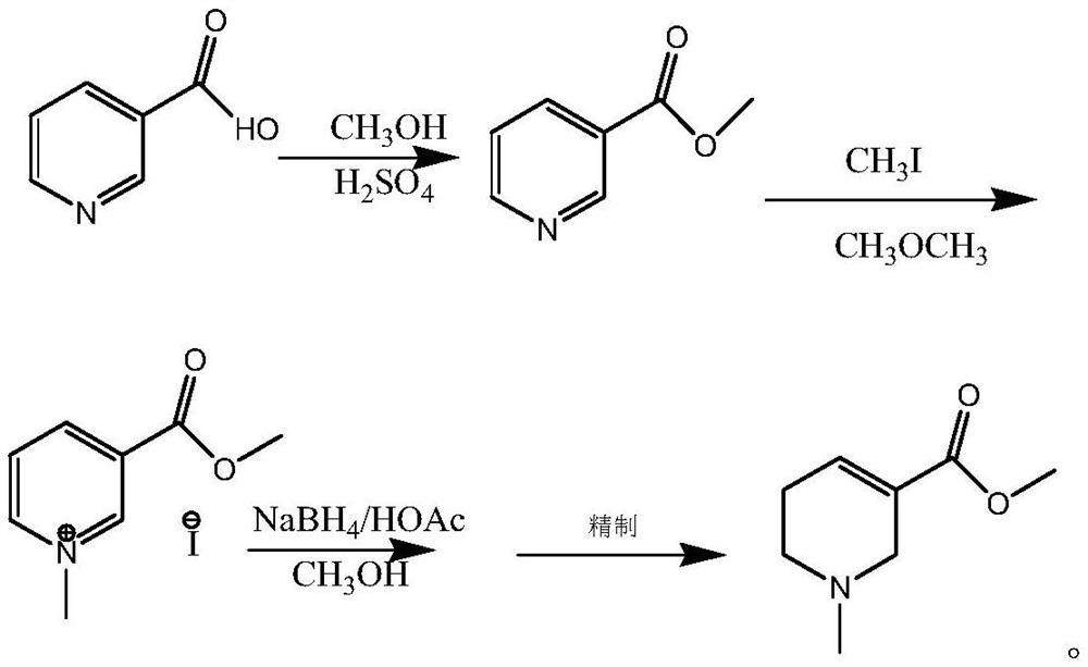 Synthetic method of arecoline