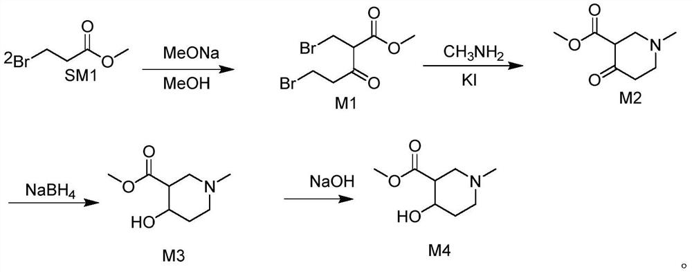 Synthetic method of arecoline