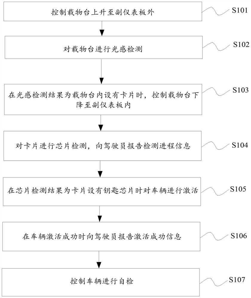 Vehicle card key control method and storage medium