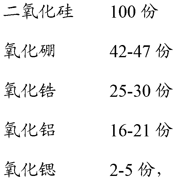 Preparation method of waterproof fireproof ceramic silicon rubber composite tape