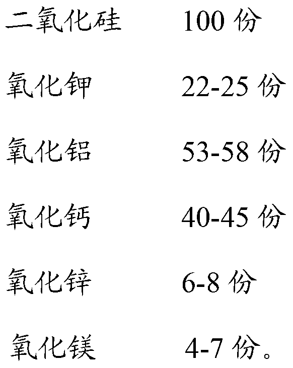 Preparation method of waterproof fireproof ceramic silicon rubber composite tape