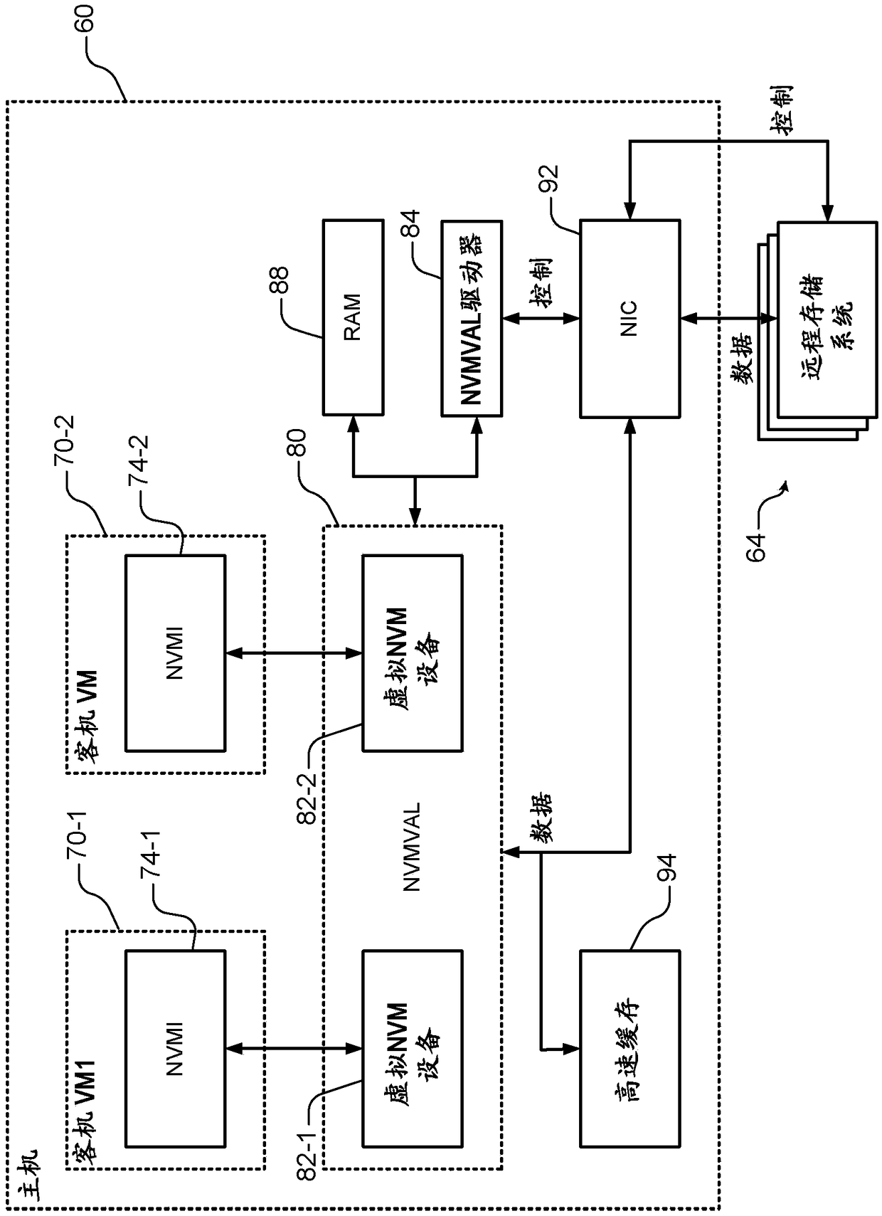 Hardware to make remote storage access appear as local in a virtualized environment