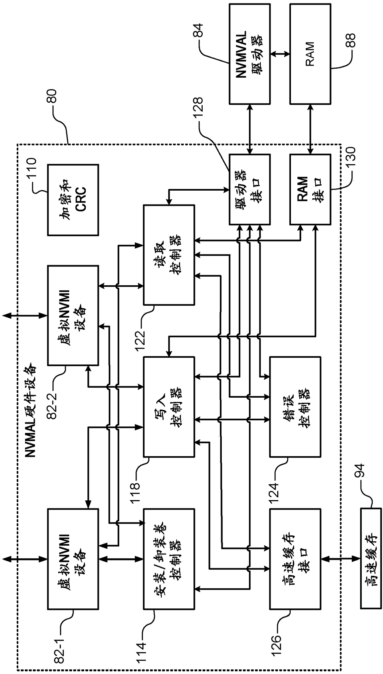 Hardware to make remote storage access appear as local in a virtualized environment