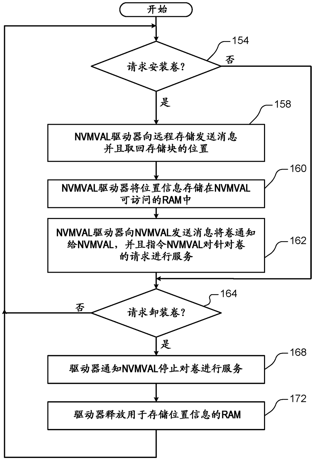 Hardware to make remote storage access appear as local in a virtualized environment