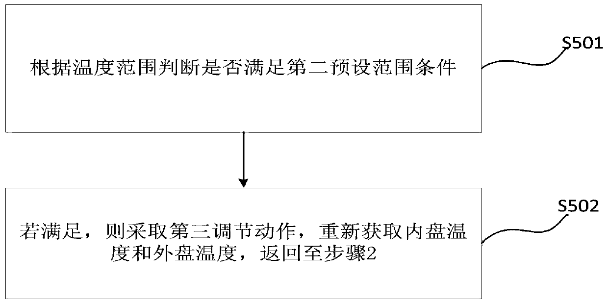 Control method and device for adjusting high-temperature refrigerating capacity of air conditioner and air conditioner