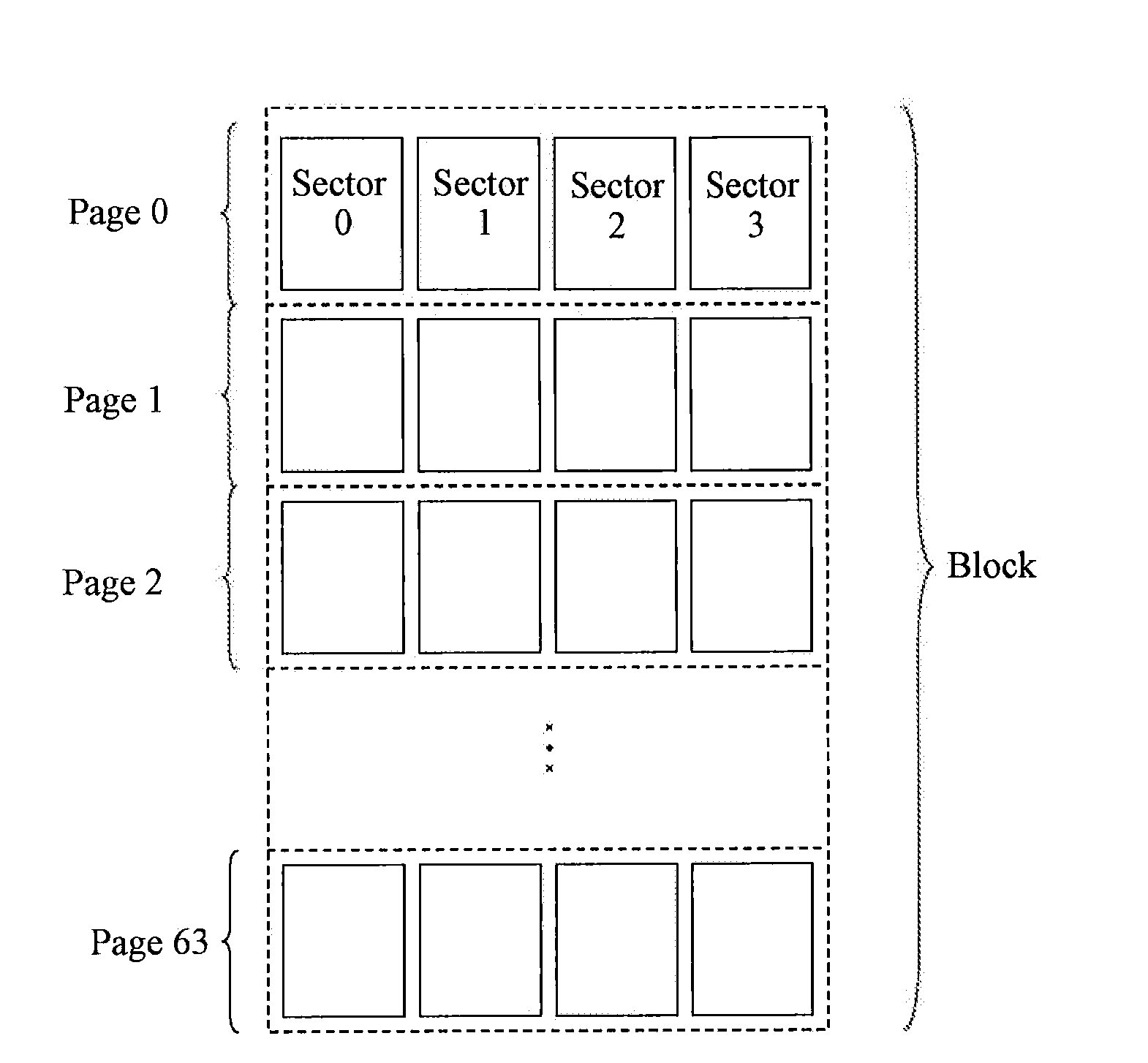 Self-adaptive control method for logical strips based on multi-channel solid-state non-volatile storage device