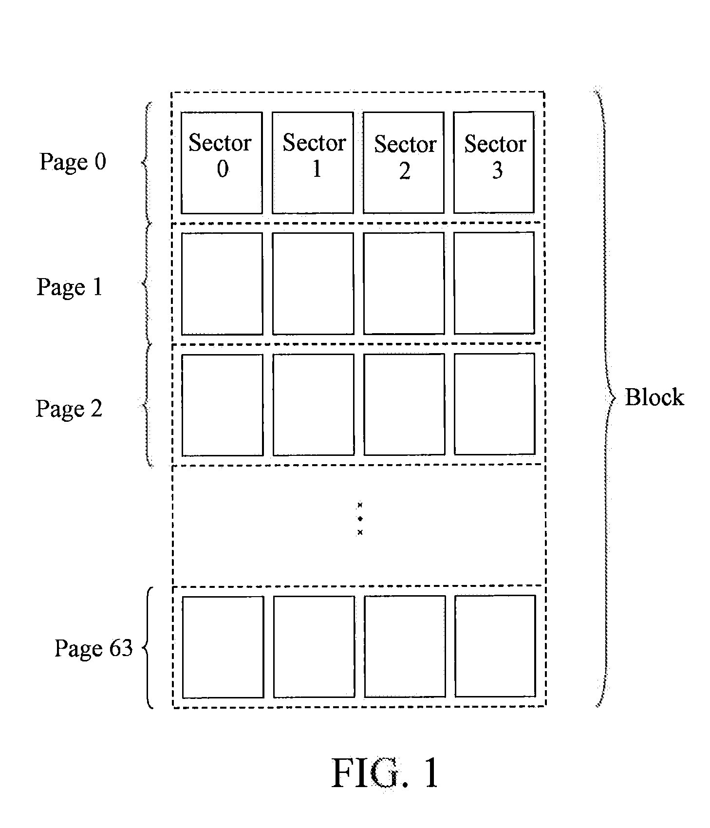 Self-adaptive control method for logical strips based on multi-channel solid-state non-volatile storage device