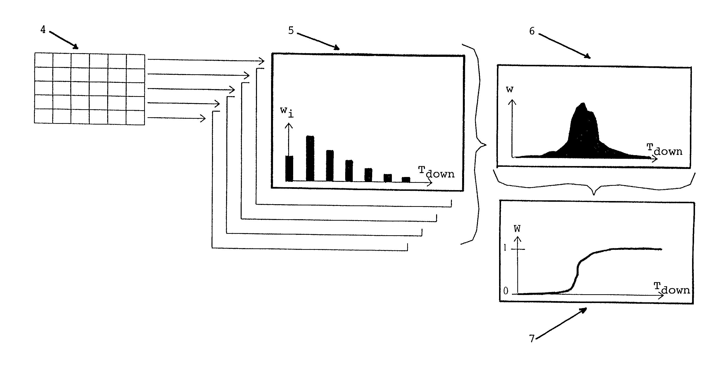 Method for assessing the reliability of technical systems