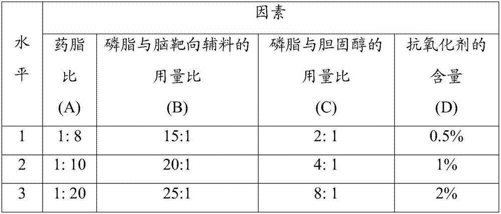 Lurasidone brain-targeted lipidosome injection and preparation method thereof