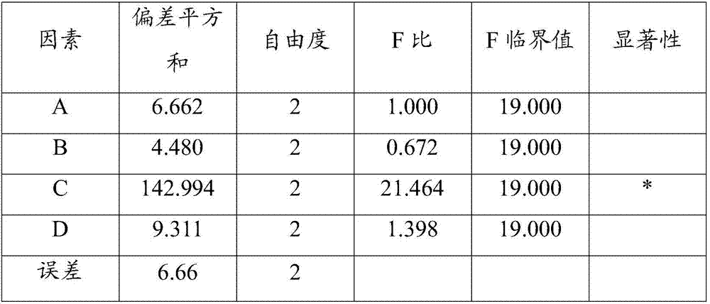 Lurasidone brain-targeted lipidosome injection and preparation method thereof