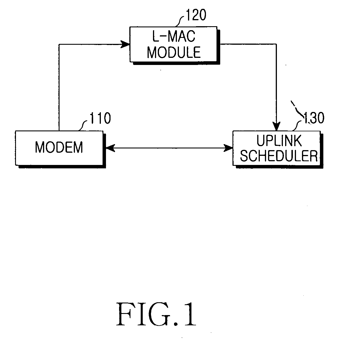 System and method for scheduling uplink in a communication system
