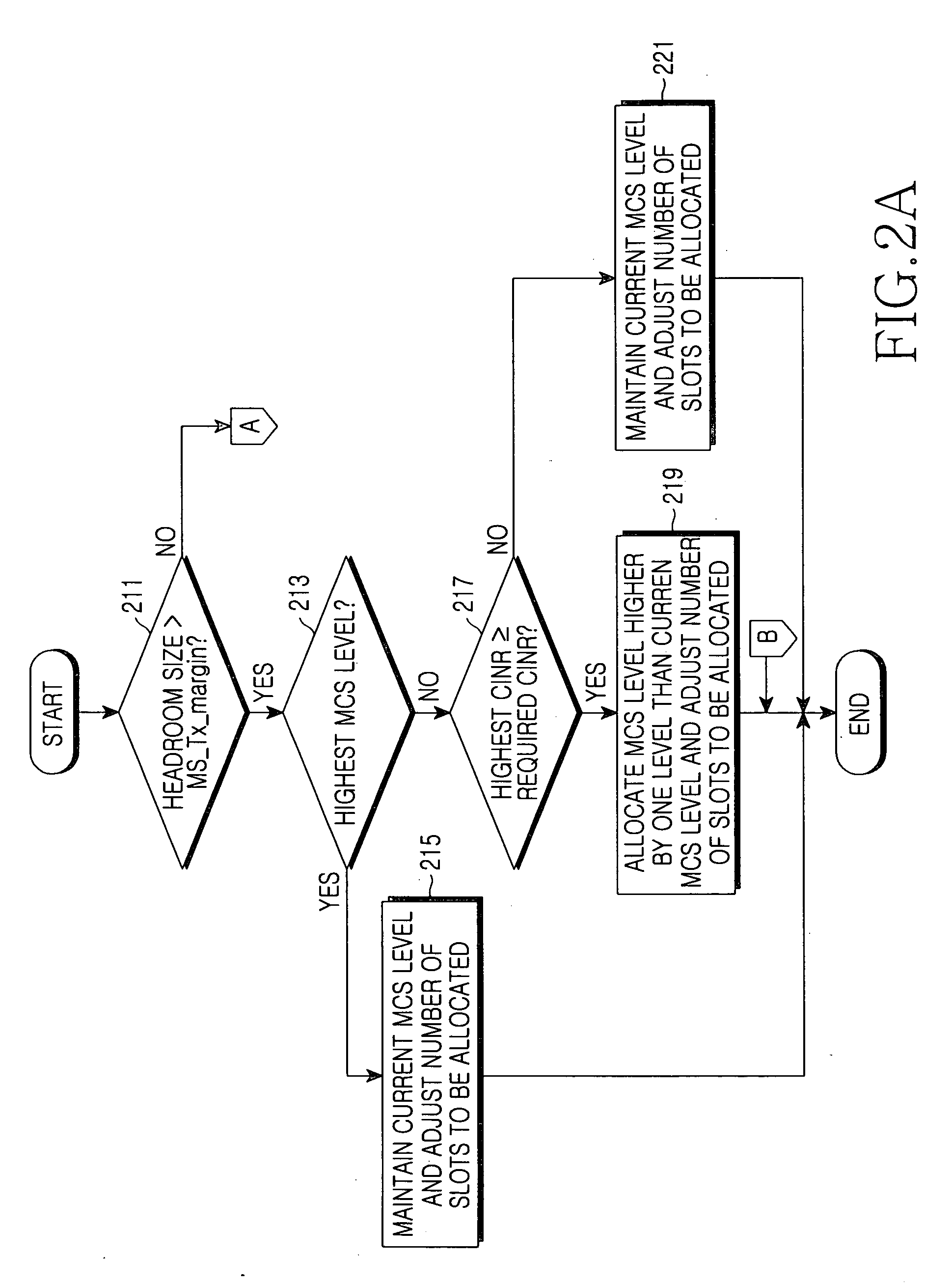 System and method for scheduling uplink in a communication system