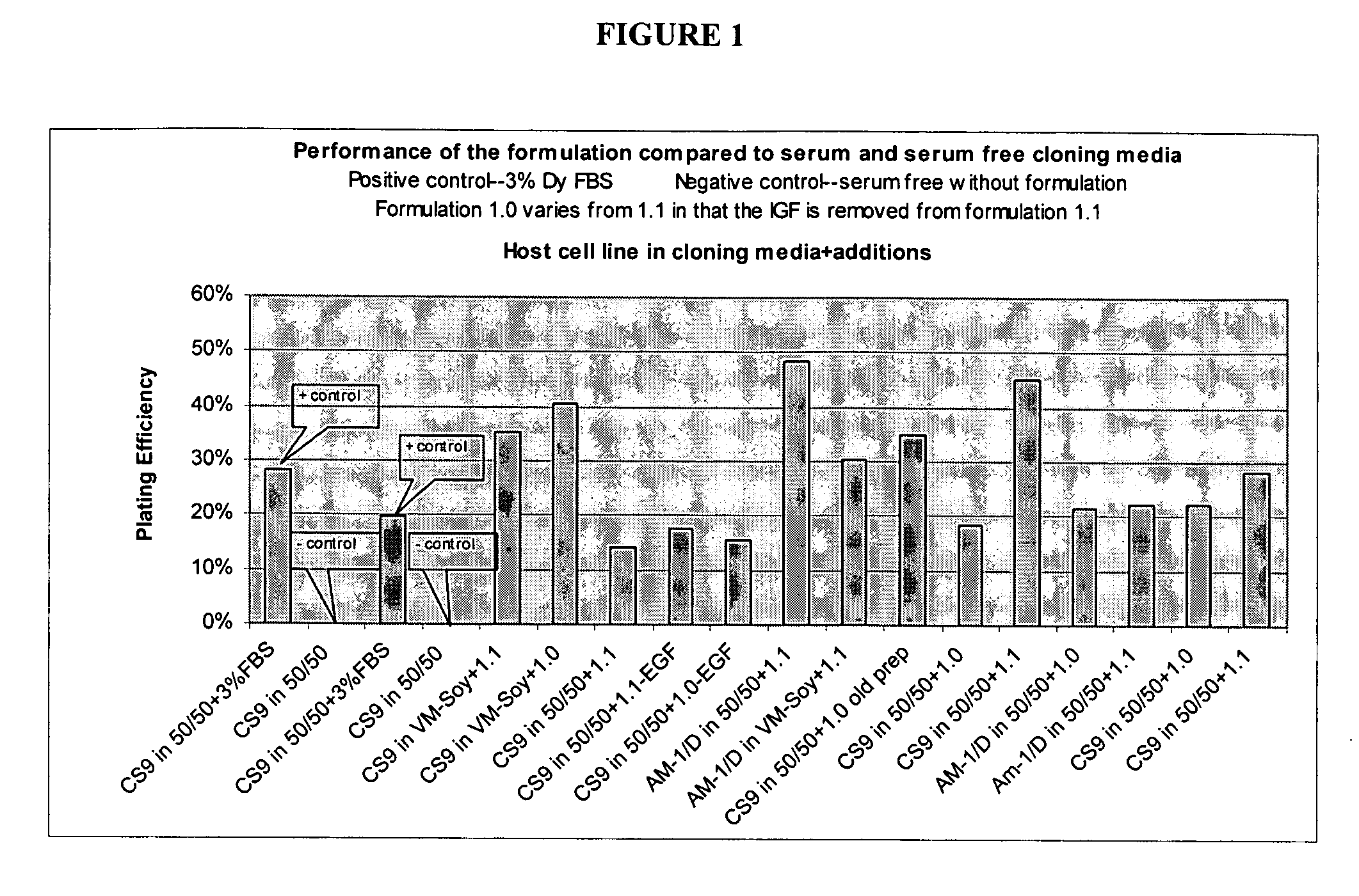 Method and media for single cell serum-free culture of CHO cells