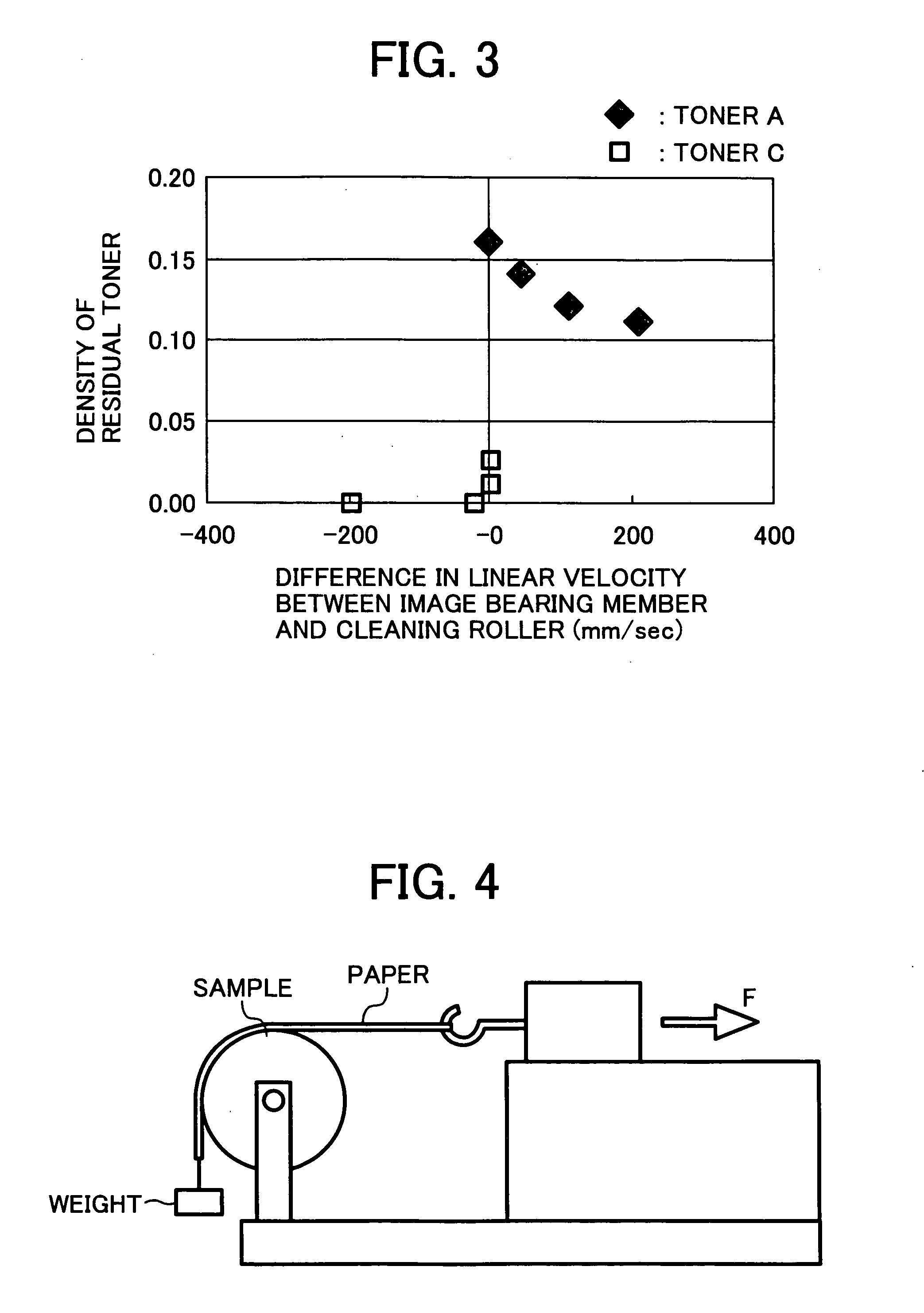 Image forming method, and image forming apparatus and process cartridge using the image forming method