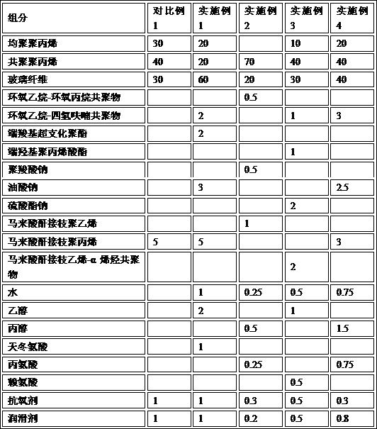 A kind of high welding strength long glass fiber reinforced polypropylene material and preparation method thereof