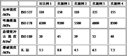 A kind of high welding strength long glass fiber reinforced polypropylene material and preparation method thereof