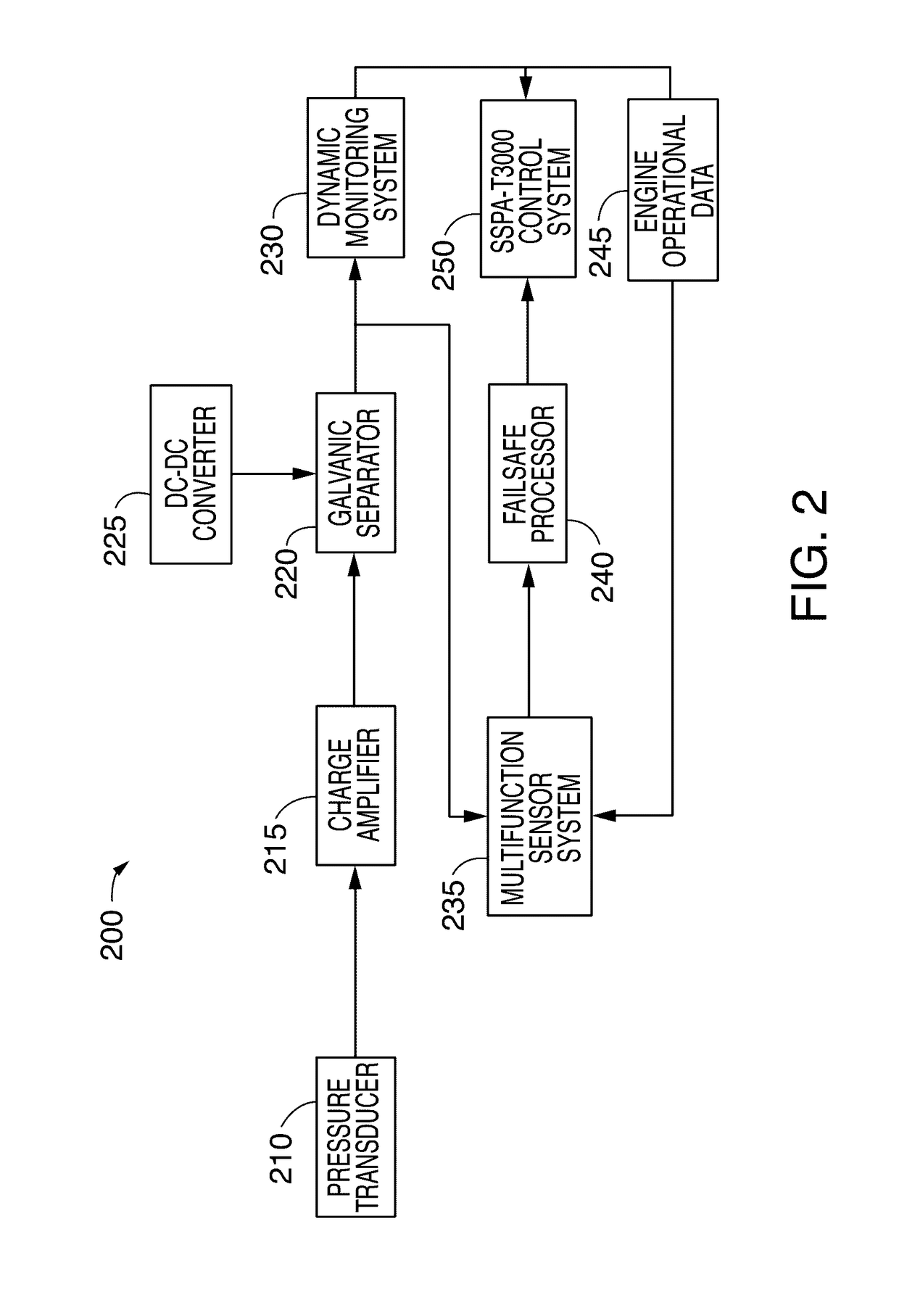 Dynamic pressure method of detecting flame on/off in gas turbine combustion cans for engine protection