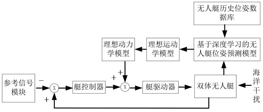 Control system suitable for underwater vehicle water surface recovery and control method thereof