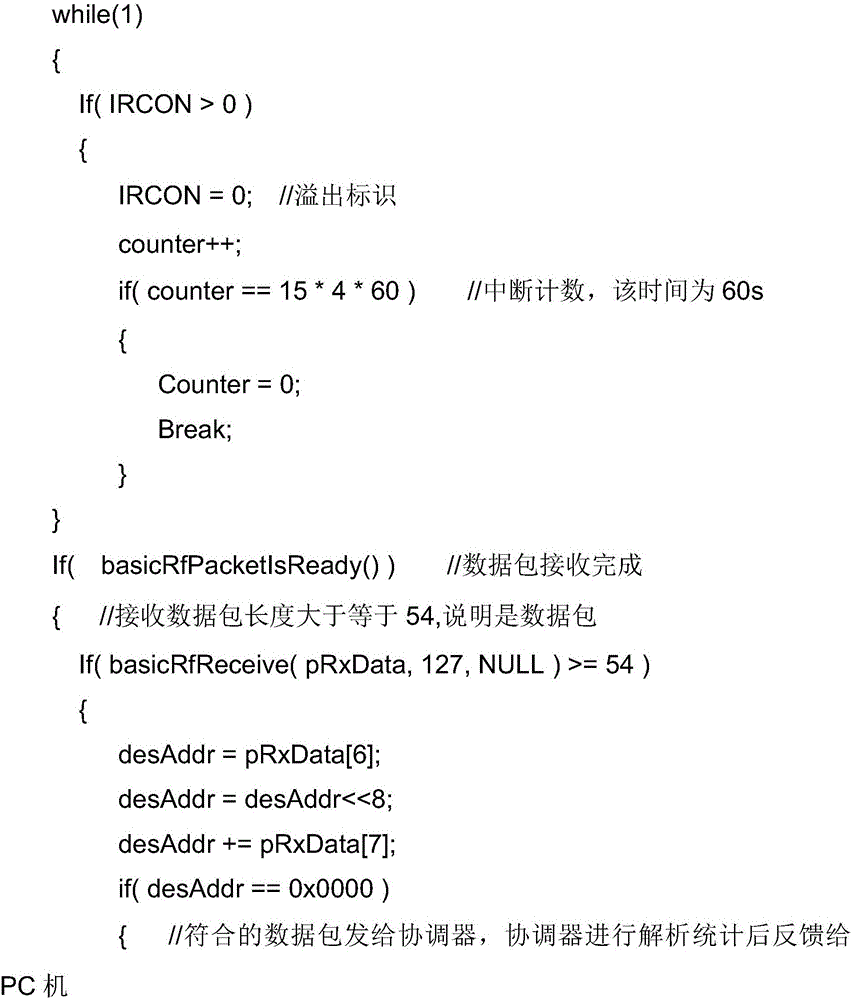 Network detecting method