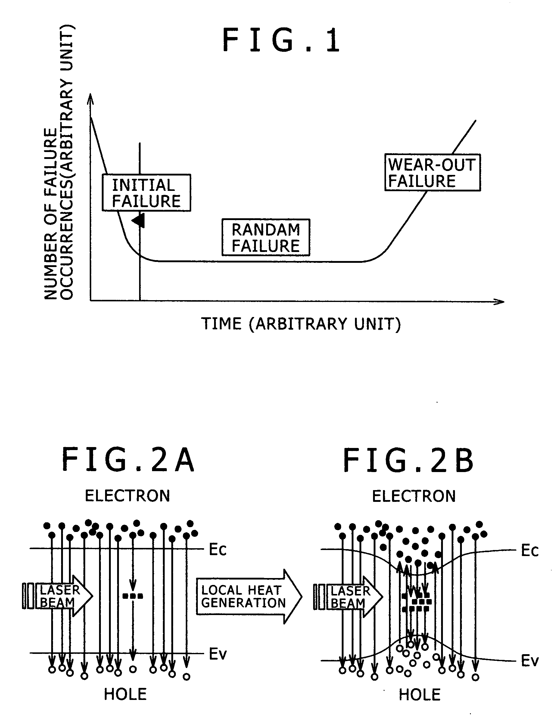 Method of manufacturing semiconductor laser for communication, semiconductor laser for communication and optical transmission module