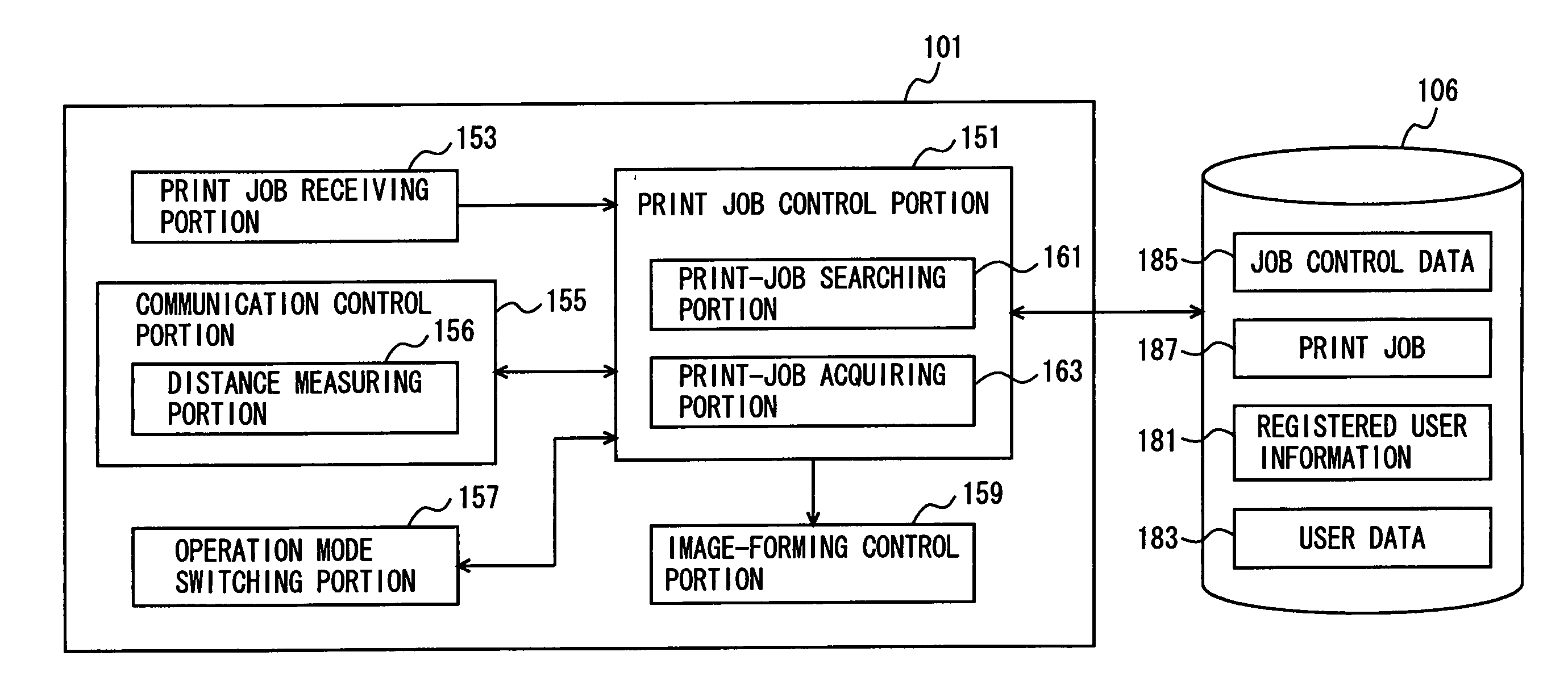 Image-forming apparatus to form an image based on print data, print-job control method, and print-job control program embodied in computer readable medium