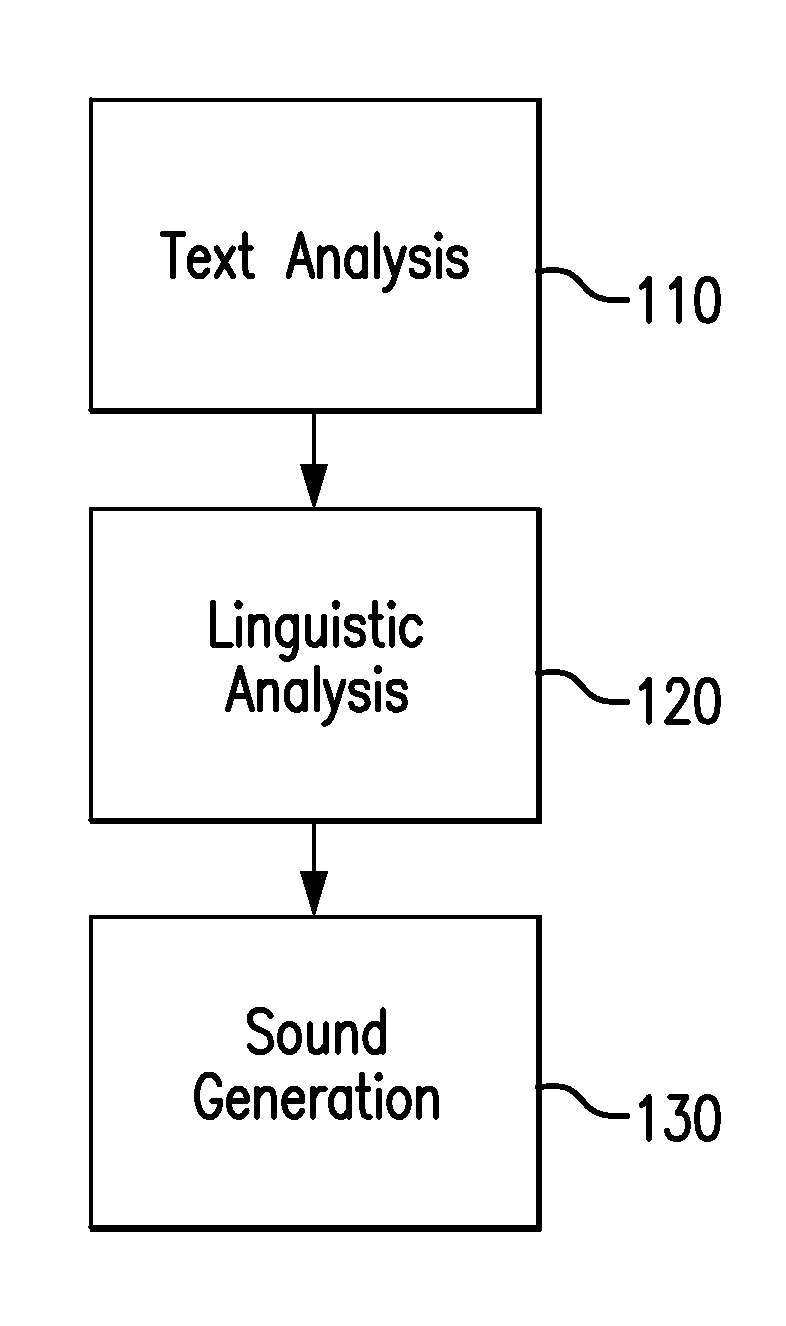 Method and apparatus for contextual text to speech conversion
