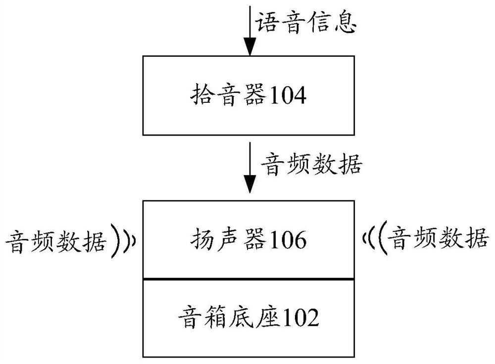 Speaker, audio data playback method, device, storage medium, and electronic device