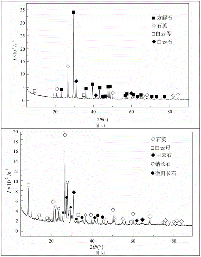 Method for making pottery brick material by modifying gold ore tailings with weakly acidic clay