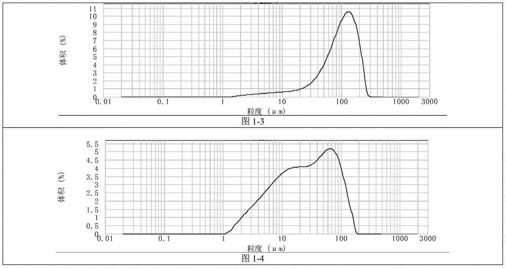 Method for making pottery brick material by modifying gold ore tailings with weakly acidic clay