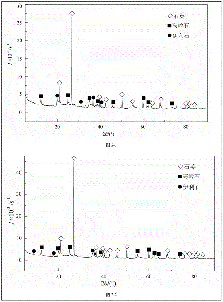 Method for making pottery brick material by modifying gold ore tailings with weakly acidic clay