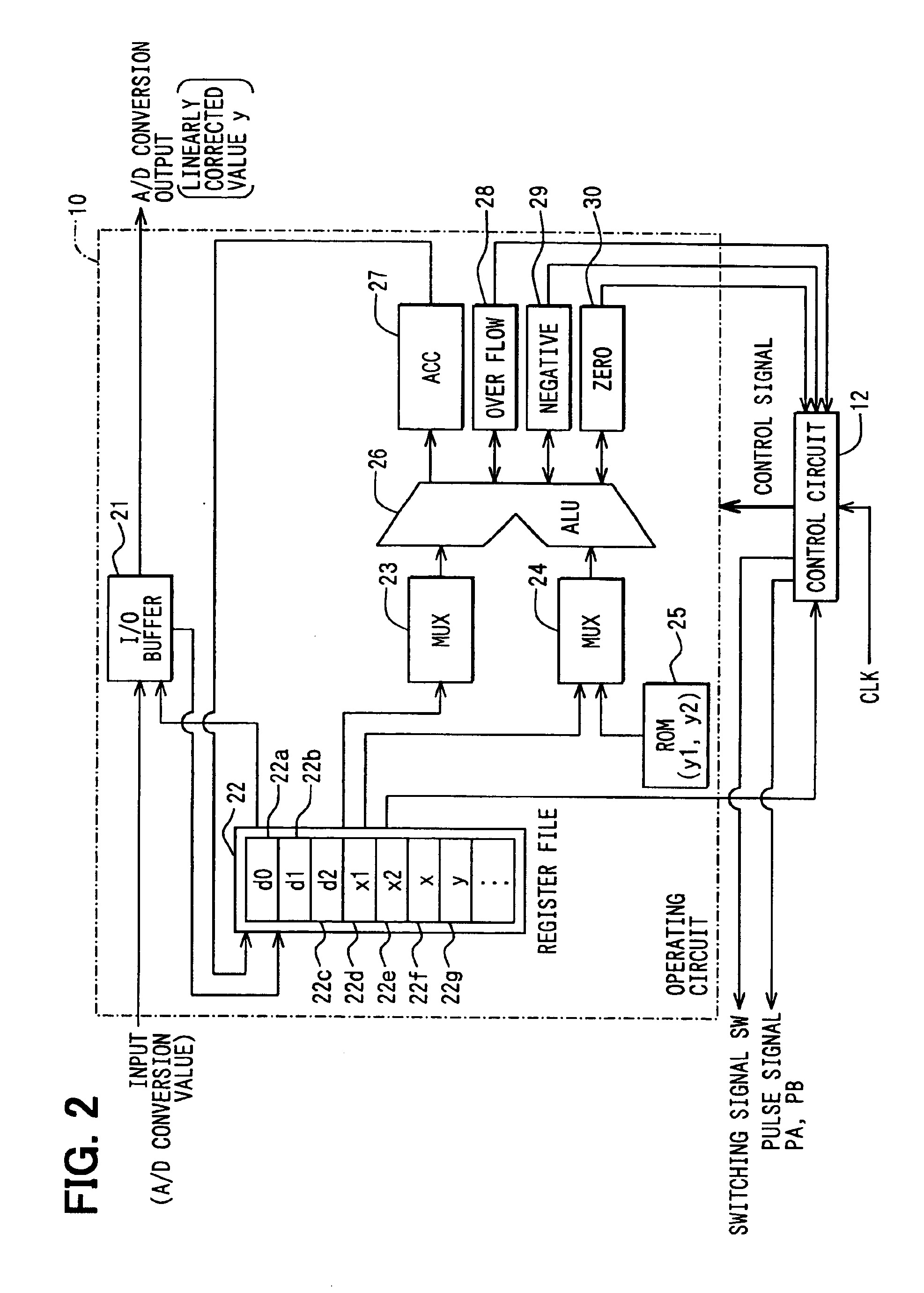 Non-linearity correcting method and device for A/D conversion output data