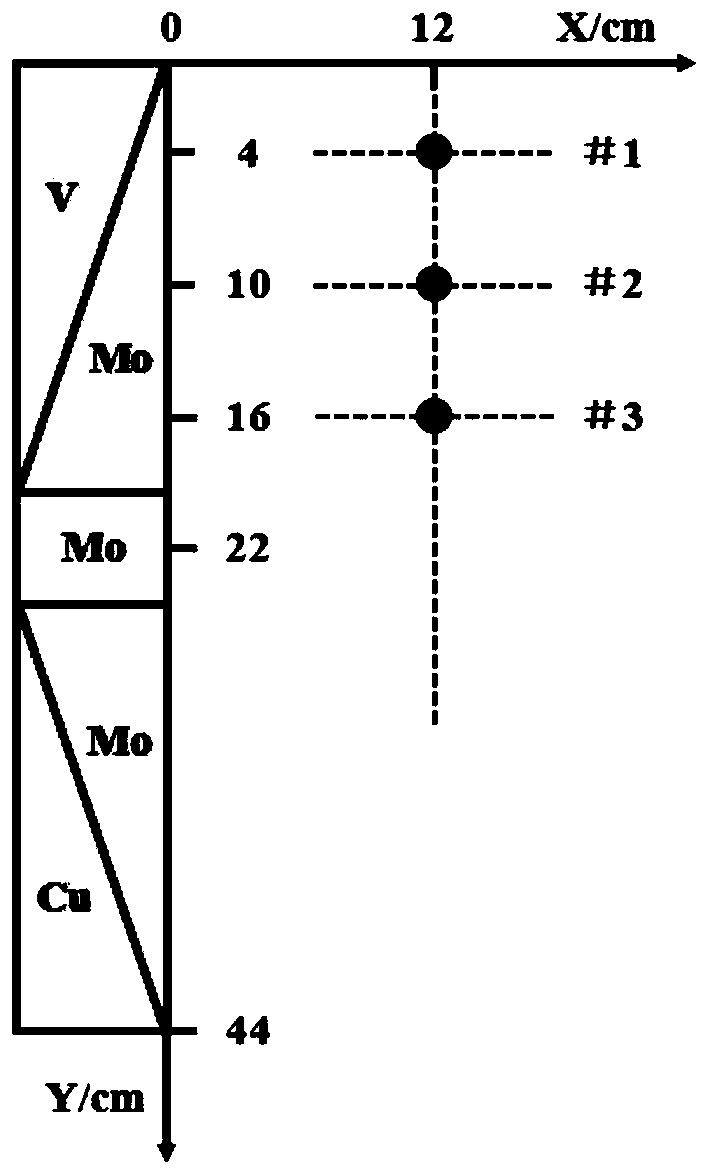 A kind of multi-layer multi-component nano-composite self-lubricating hard coating and its preparation method and application