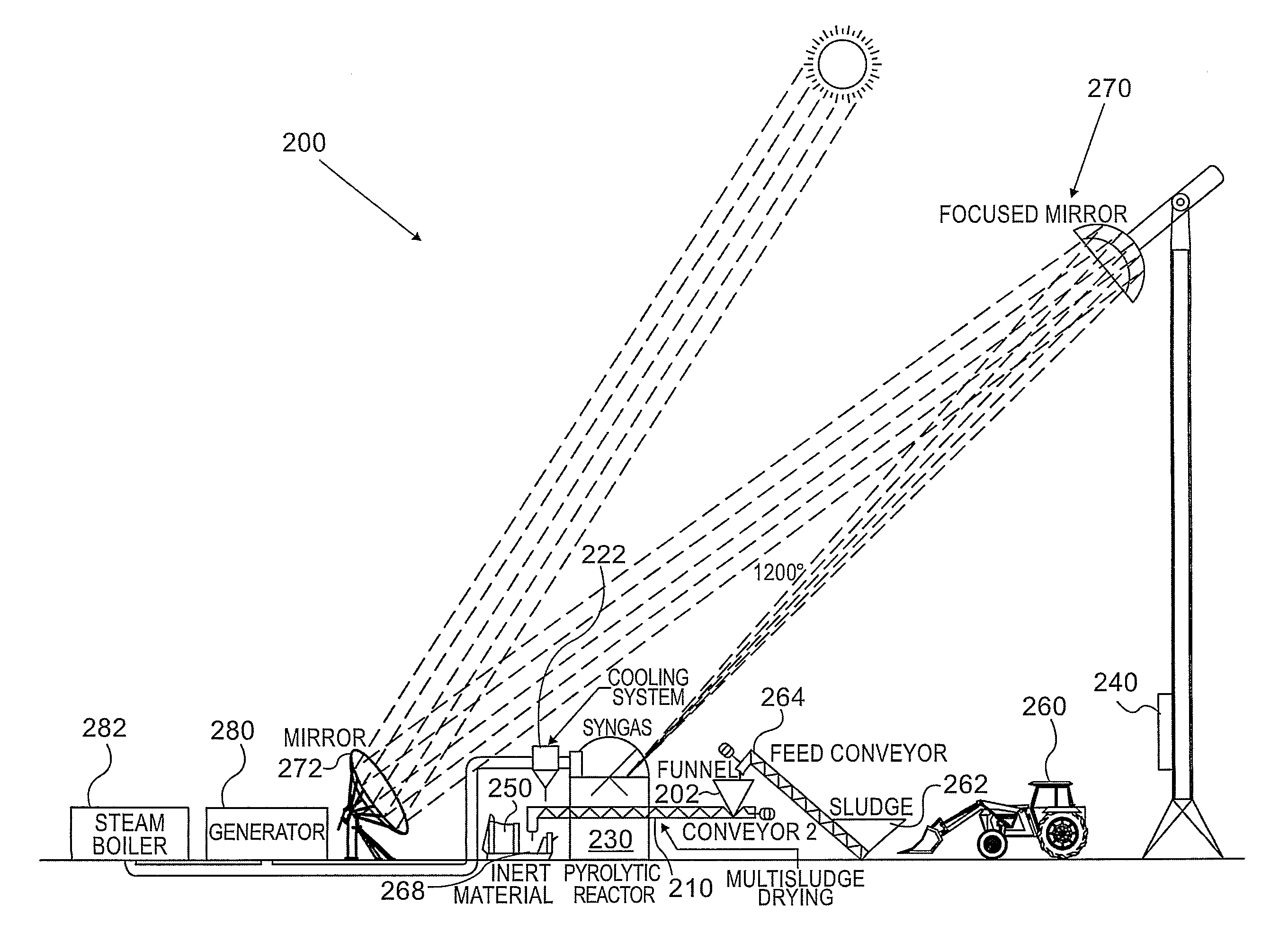 Solar powered method and system for sludge treatment