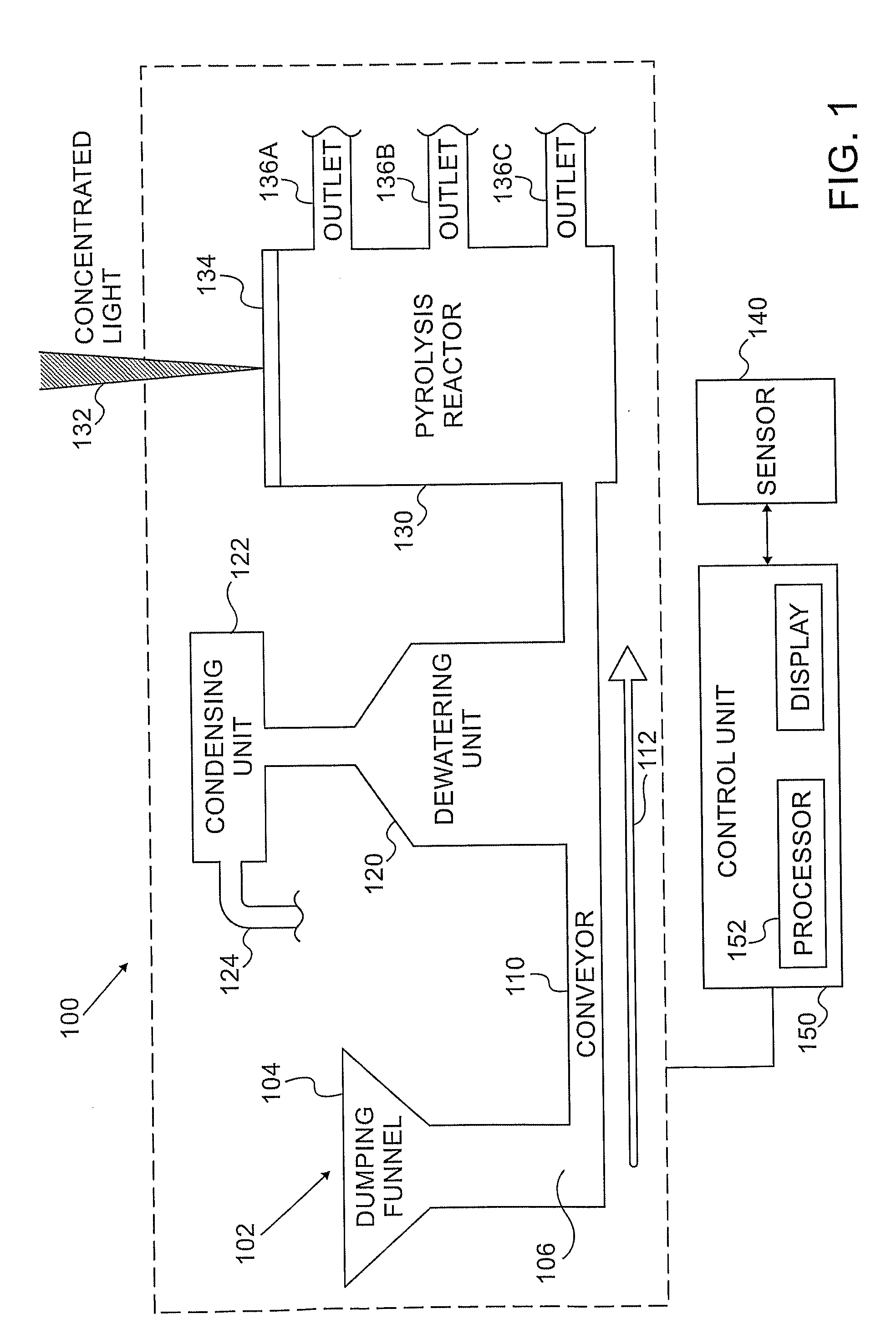 Solar powered method and system for sludge treatment