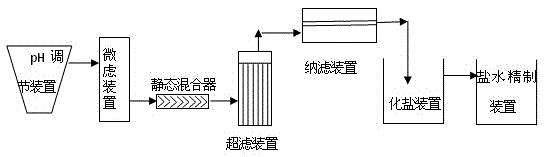 A method and device for producing refined brine using bromine-extracting brine