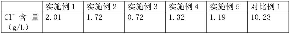 Method for treating and recycling high-salinity industrial wastewater