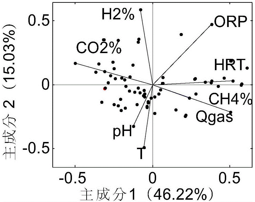 Soft-measurement method for volatile fatty acid in effluent of anaerobic wastewater treatment system