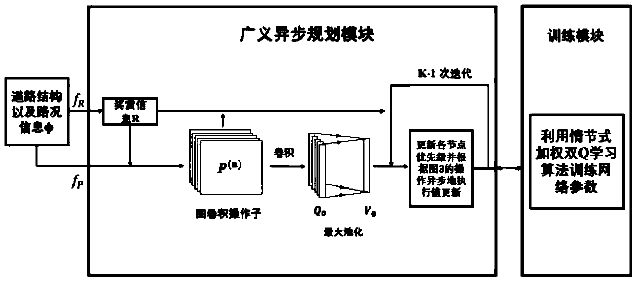 Planning method of automatic driving system