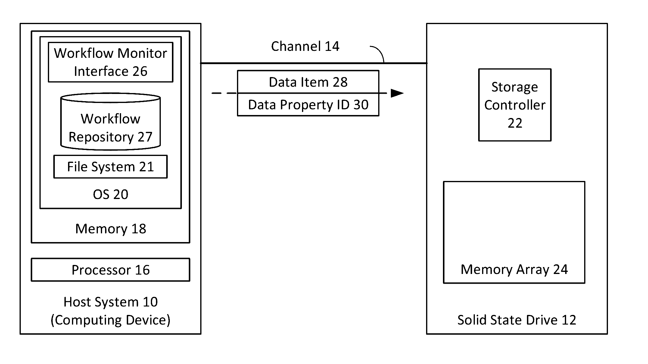 Data property-based data placement in a nonvolatile memory device